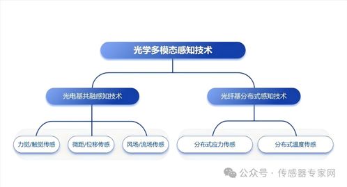 華力創科學完成數千萬元A輪融資，光學多模態感知技術獲鉑力特青睞