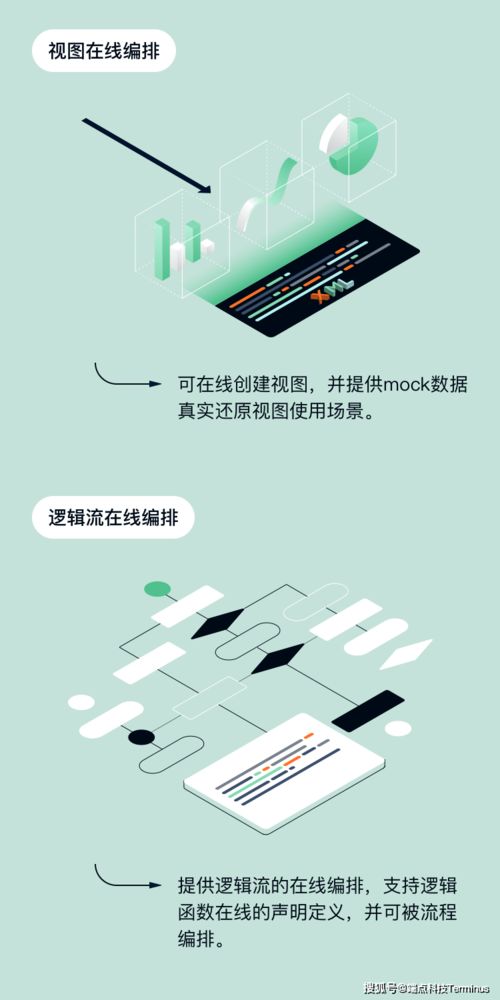 端點科技Trantor V1.0正式發布 以多重技術保障，為企業數字化轉型注入“鎮定劑”