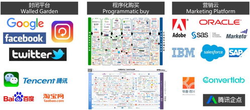 互動未來榮登《中國數字營銷技術生態圖》，彰顯西部數字營銷技術服務新勢力