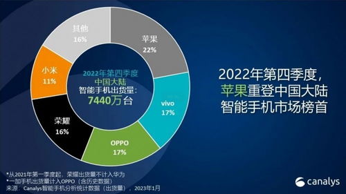2022年 戳破泡沫的冷靜之年，手機(jī)行業(yè)十年至暗時(shí)刻的數(shù)據(jù)分析