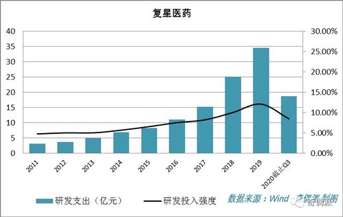 數(shù)據(jù)會(huì)說(shuō)話(huà) 定位中國(guó)硬核科技公司